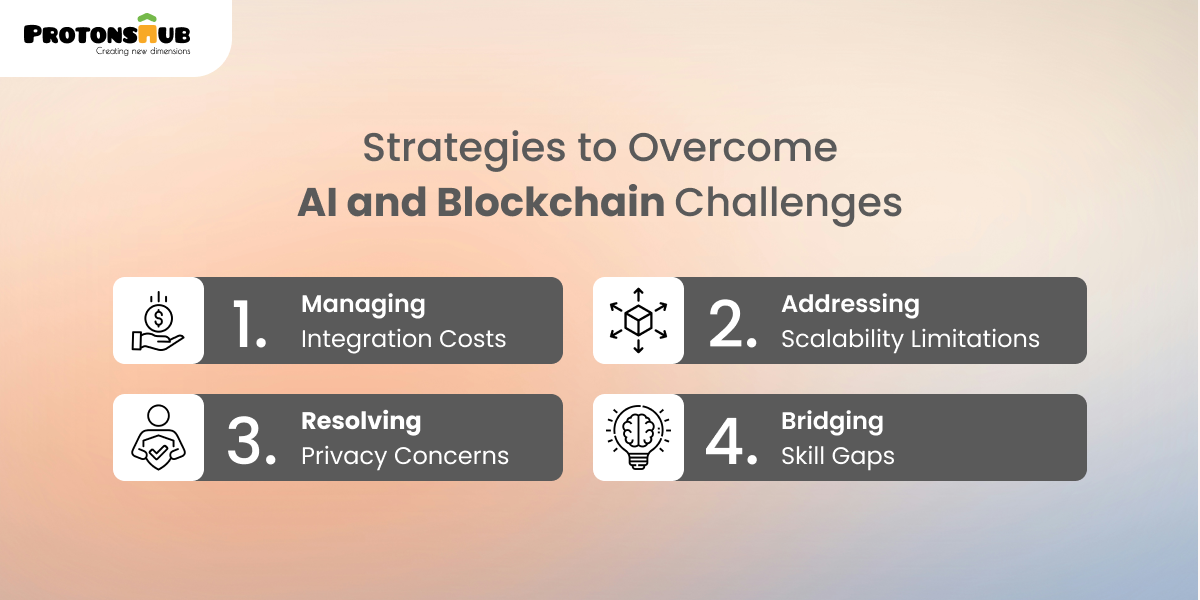 Overcoming AI and Blockchain challenges