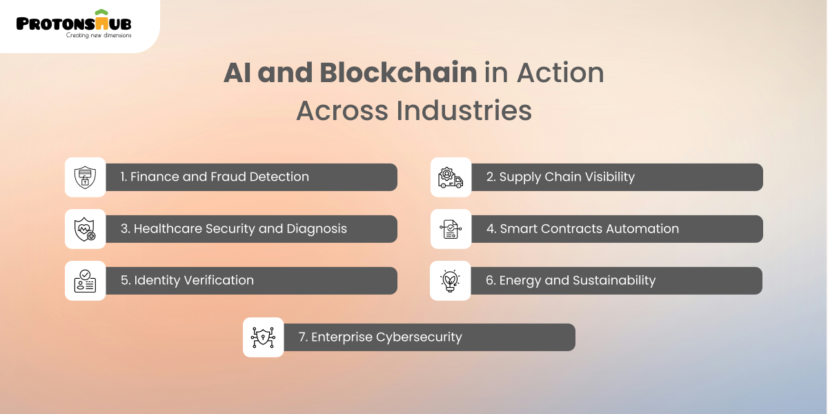 AI and Blockchain use cases in industries