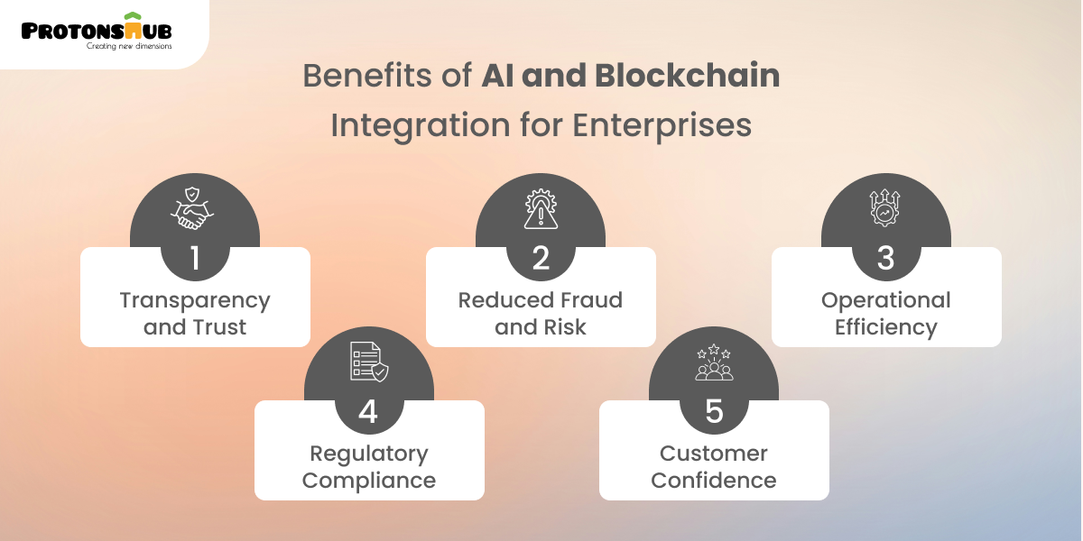 Benefits of AI and Blockchain integration