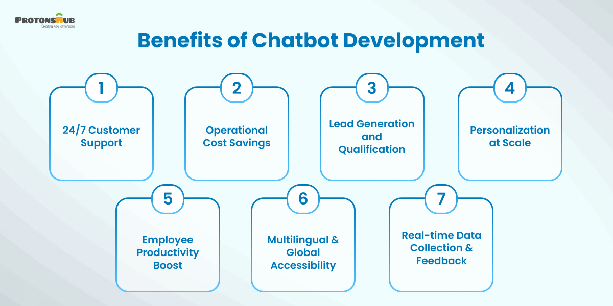  Key Benefits of Chatbot Development