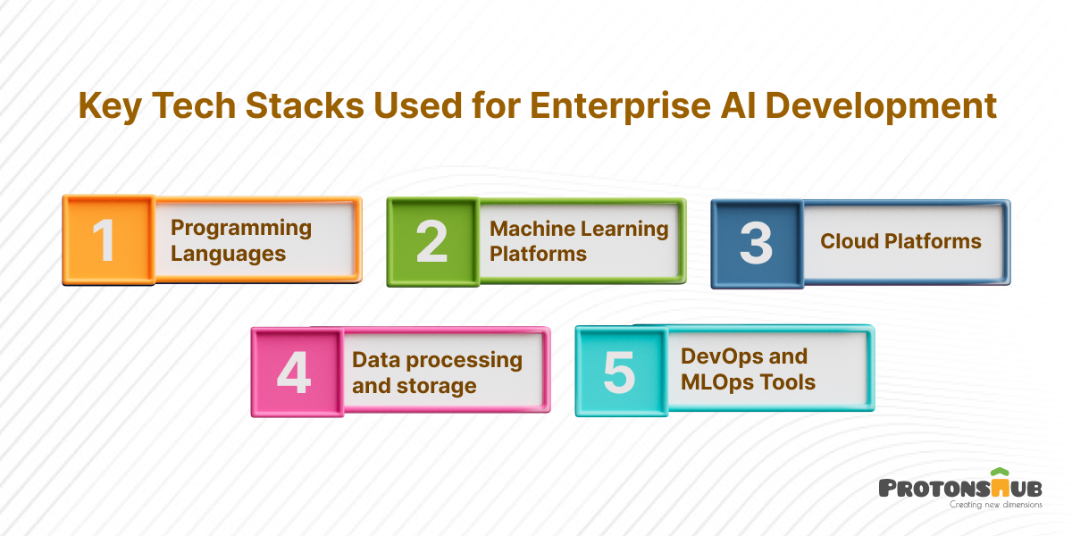  Enterprise AI Tech Stack