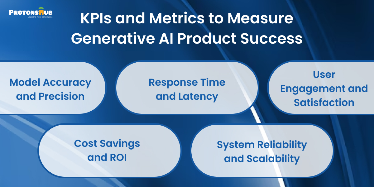 Generative AI product success KPIs and metrics