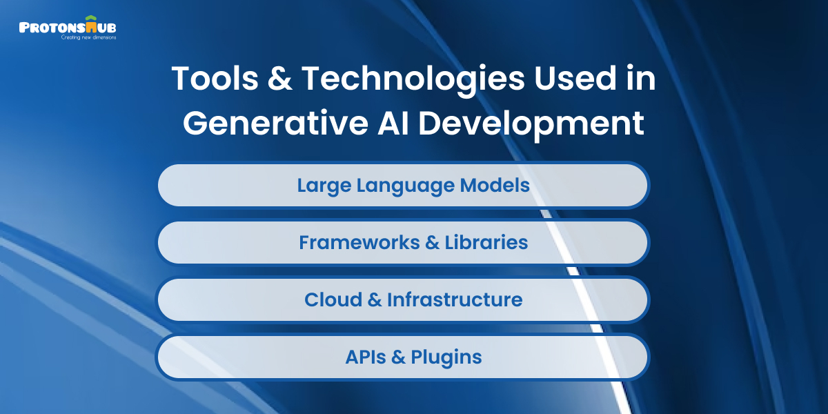 Generative AI product success KPIs and metrics