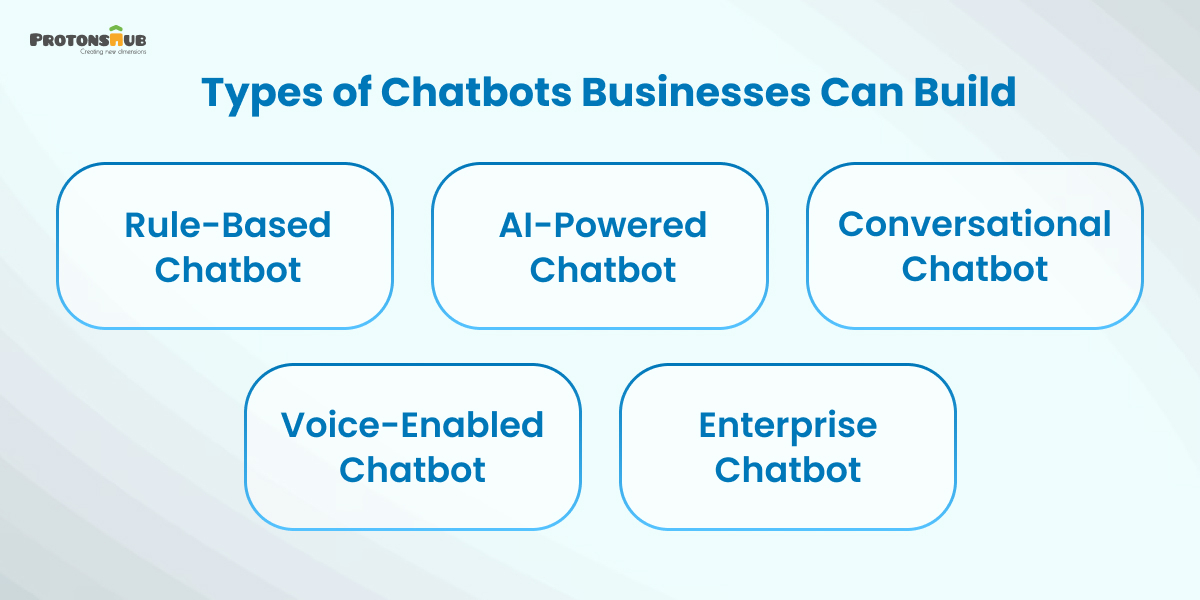 Types of Chatbots for Businesses